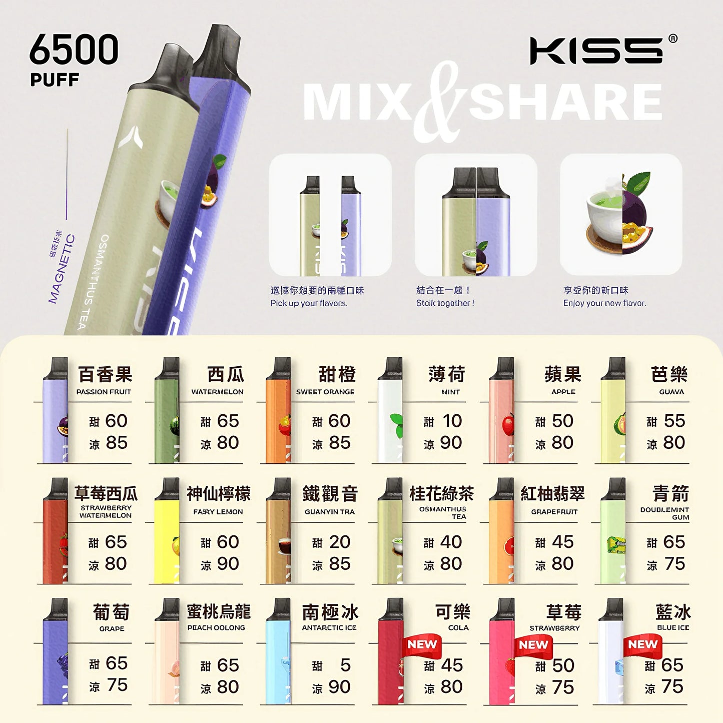 【KIS5拋棄式6500口】鎧斯Kis5一次性電子霧化棒