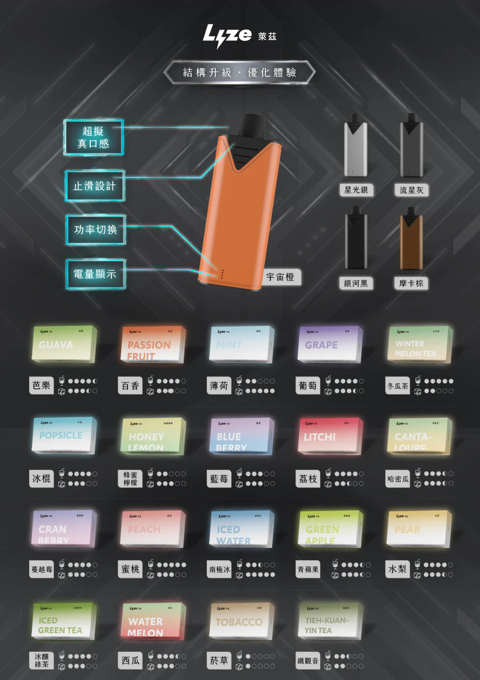 【LYZE換彈式10000口】萊茲Lyze 10000口一次性電子煙(東京魔盒通用）買5盒煙彈送1隻主機