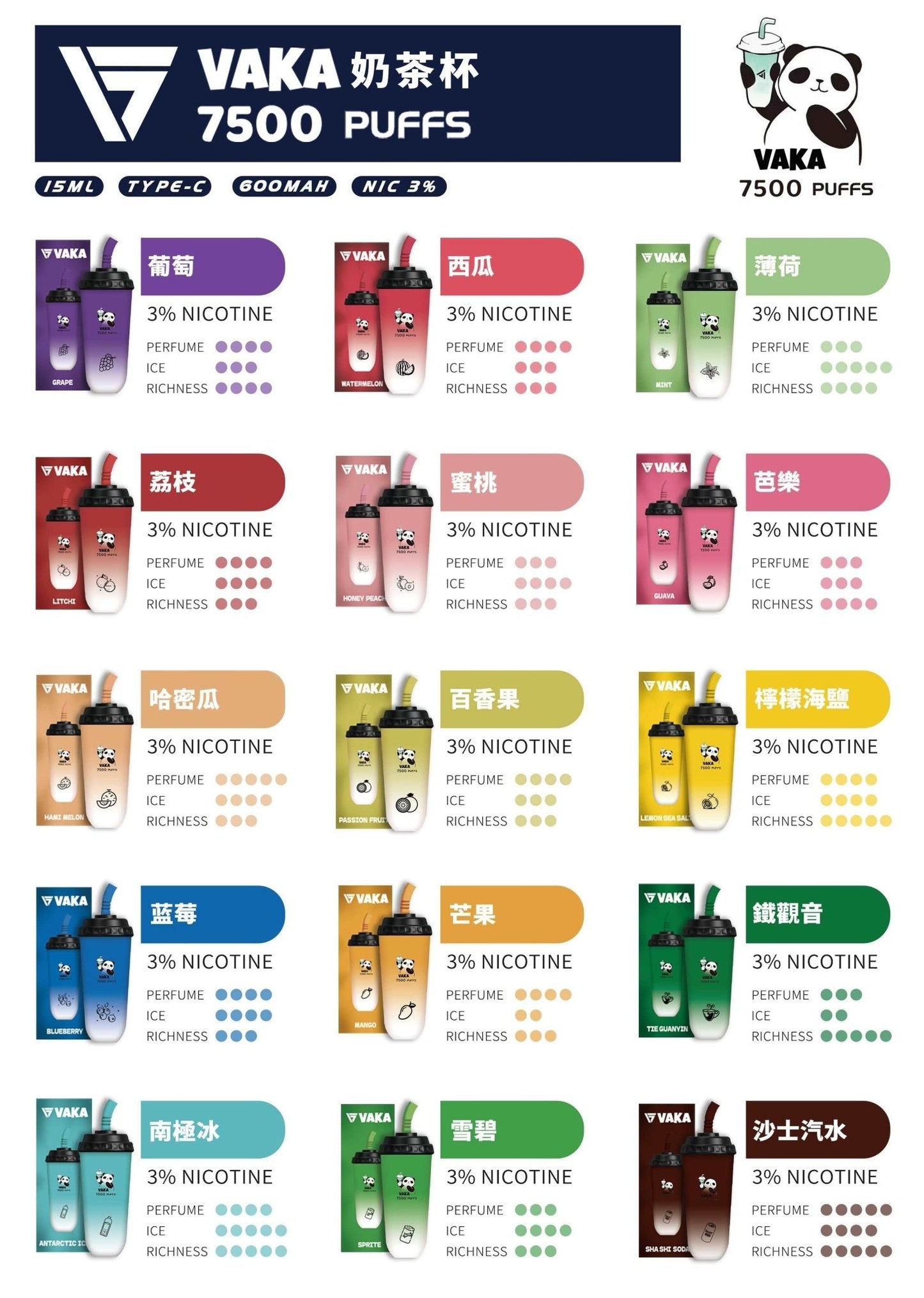 VAKA奶茶杯7500口一次性拋棄式電子煙|可充電 台灣現貨|15種口味