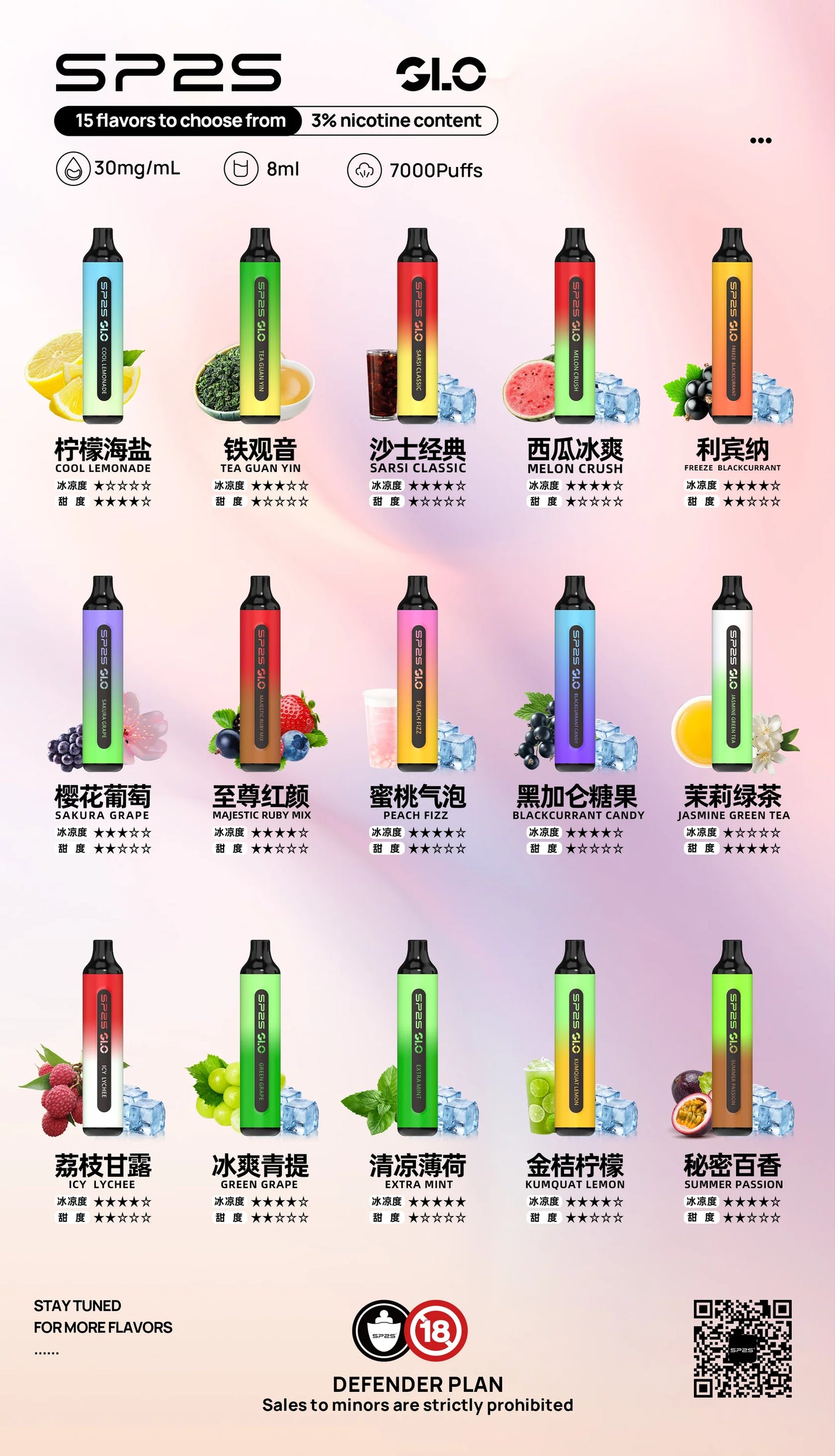 【SP2S拋棄式7000口】Sp2s一次性電子煙#台灣現貨#